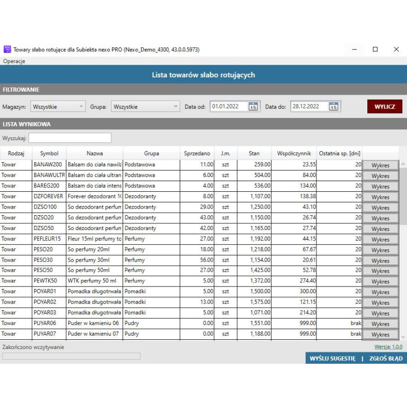 Subiekt nexo PRO - Towary Słabo Rotujące